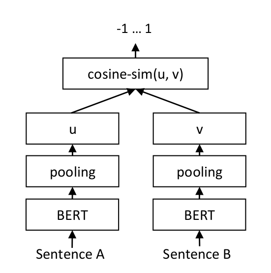 sbert